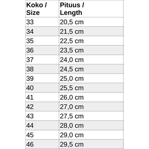 Saltic pohjalliset