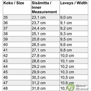 Luks Barefoot Fuego (defect in a product)