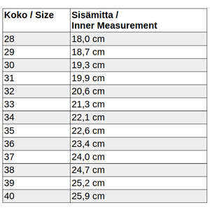 Reima Astelu (RAJOITETTU ERÄ)